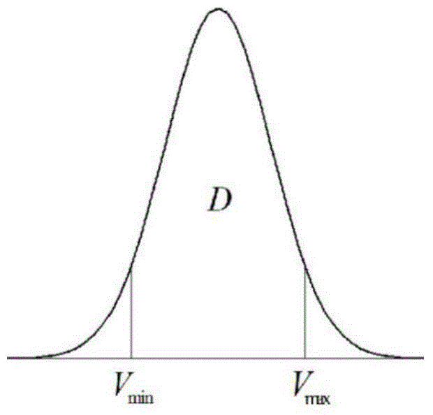 Markov chain modeling and predicating method based on wind power variable quantity