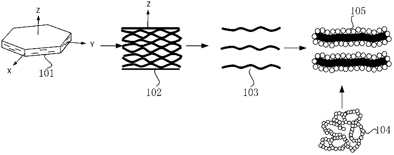 Vermiculite and nanometer silica composite nanometer multi-hole heat insulation plate and manufacturing method thereof