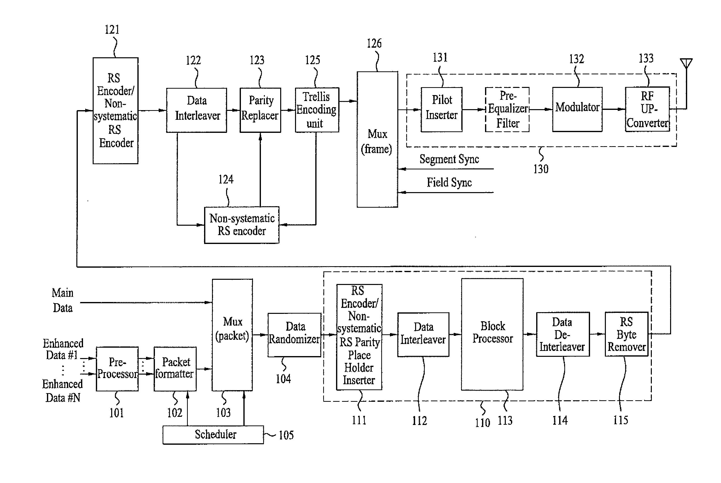 DTV receiving system and method of processing DTV signal