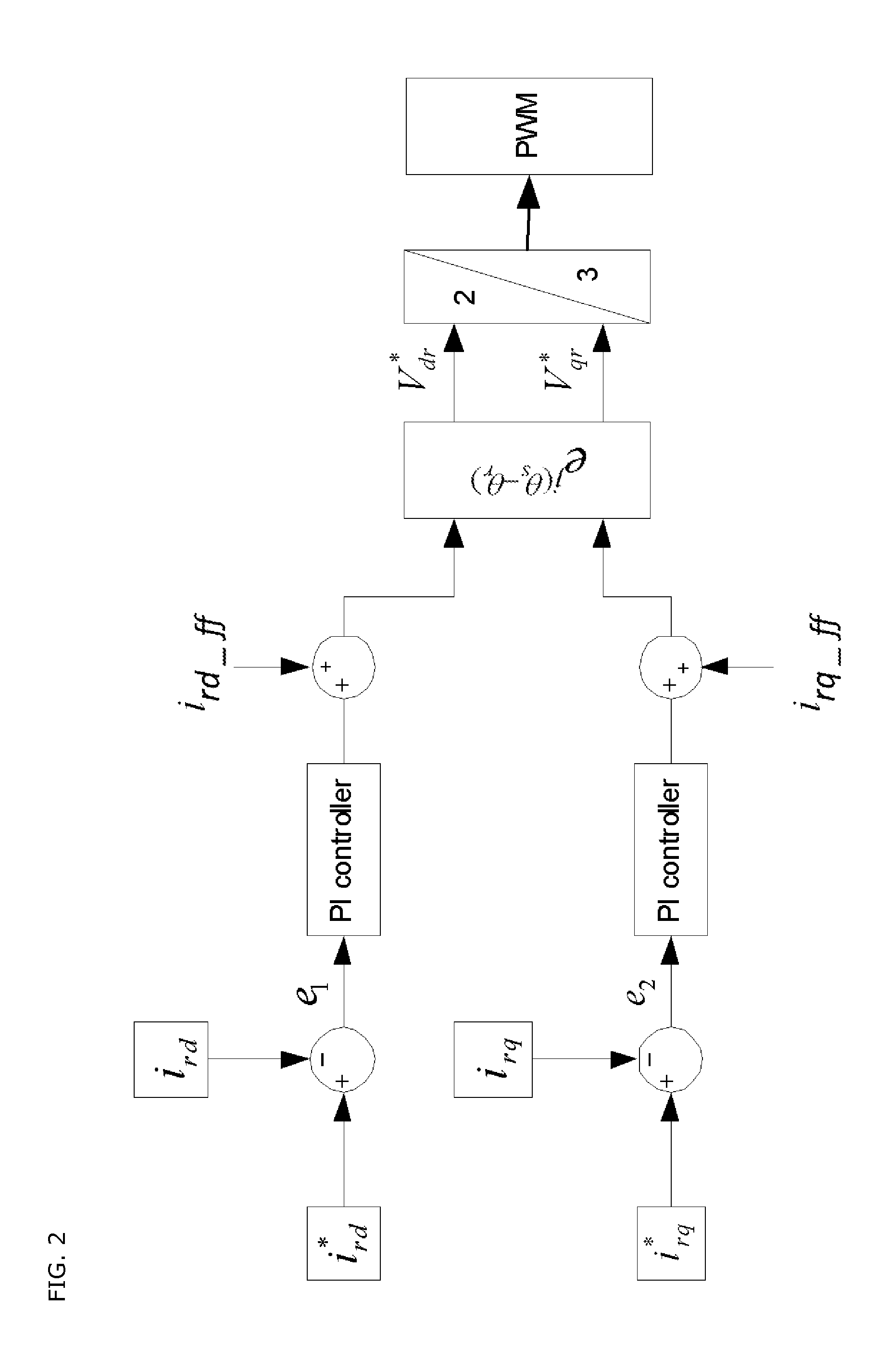 Control Device for Doubly-Fed Induction Generator in Which Feedback Linearization Method is Embedded