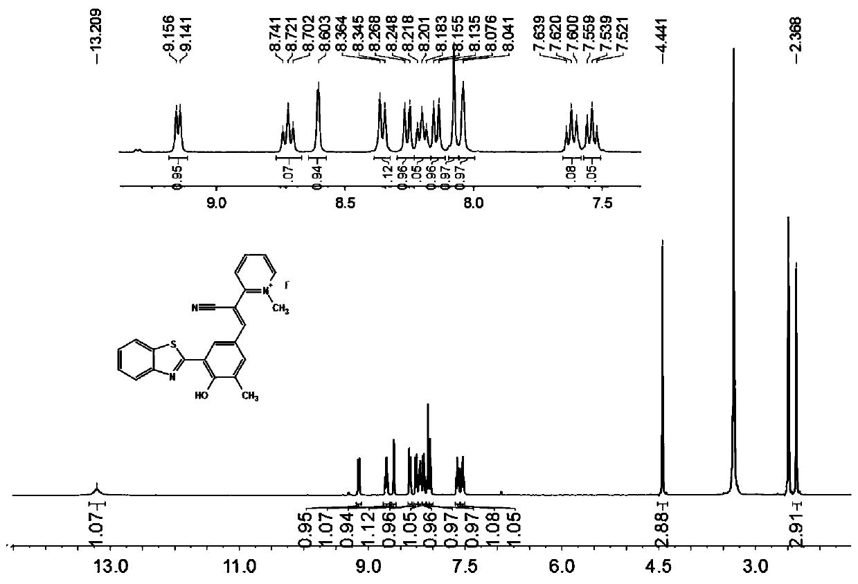 Viscosity fluorescent probe with mitochondrial targeting function as well as preparation method and application thereof