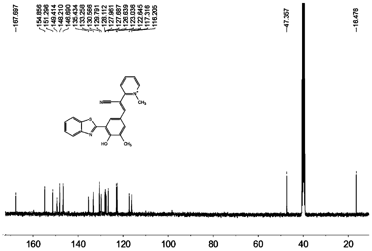 Viscosity fluorescent probe with mitochondrial targeting function as well as preparation method and application thereof