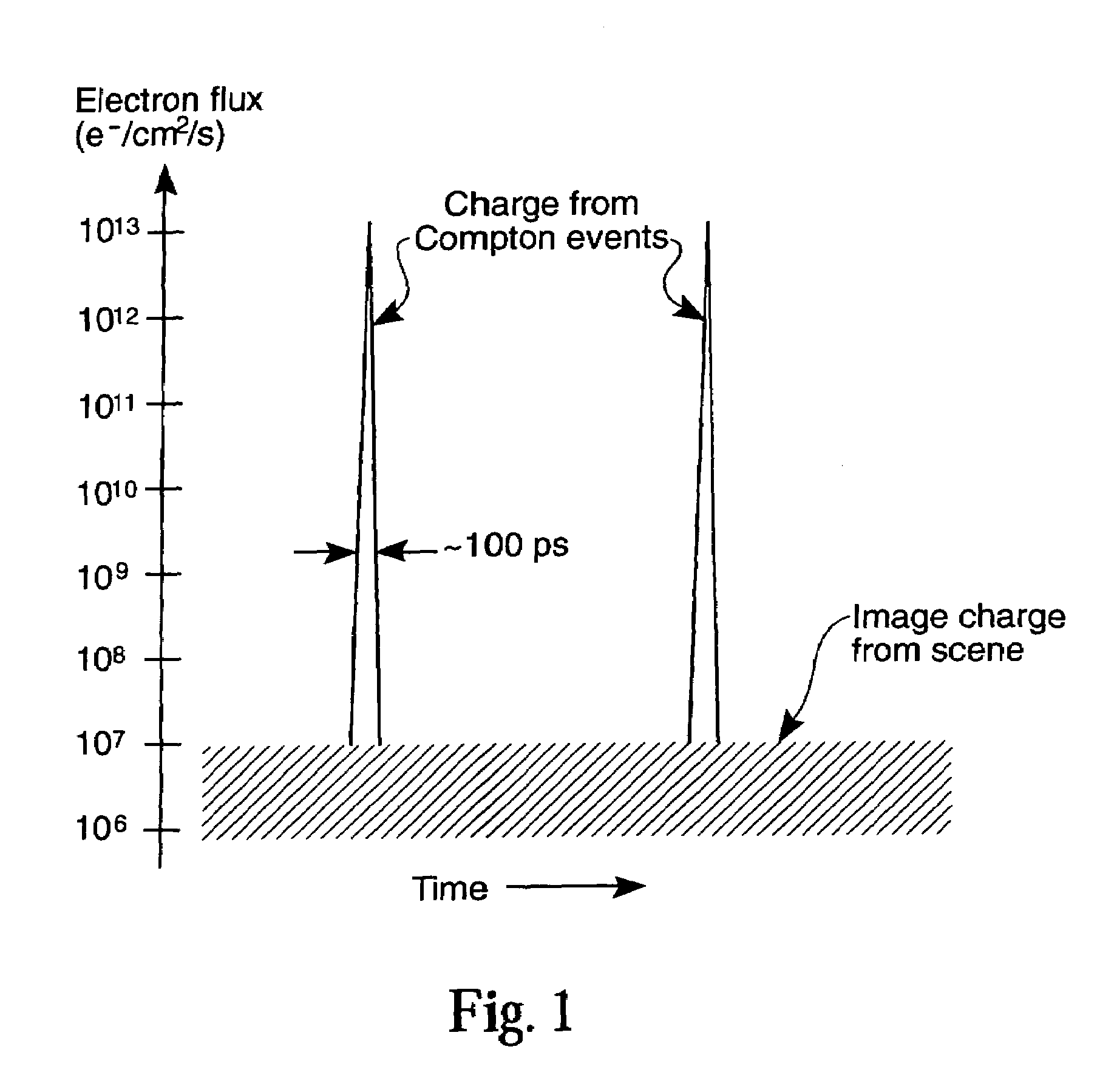 Image sensor with reduced sensitivity to gamma rays