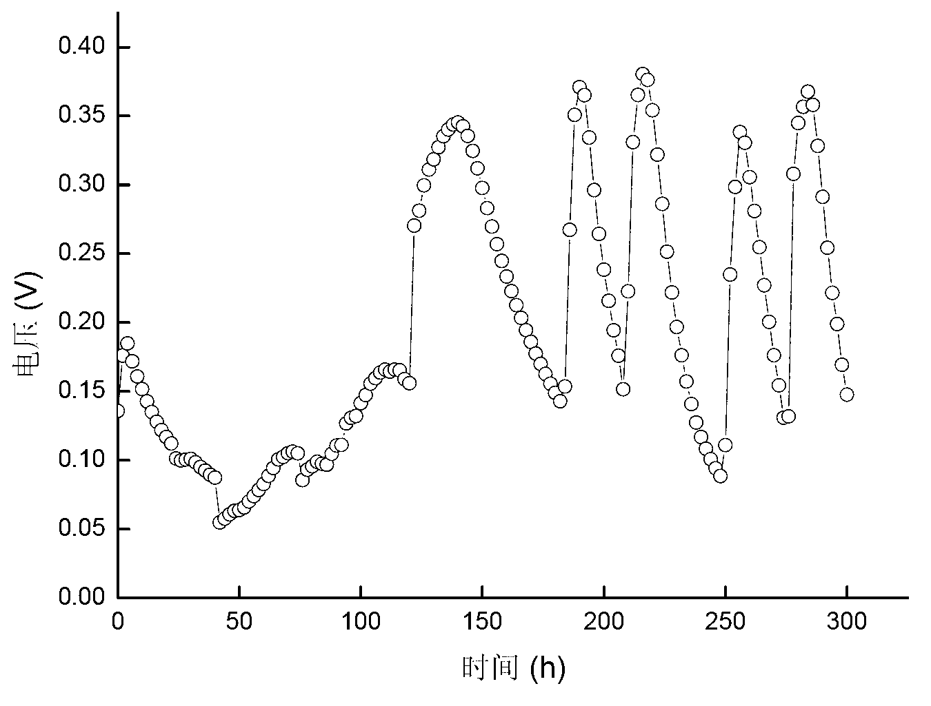 Citrobacter freundii and application thereof to production of bioelectricity