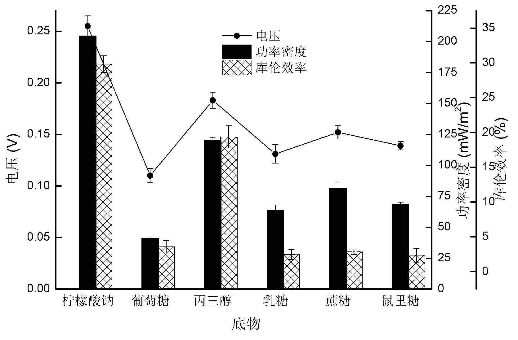 Citrobacter freundii and application thereof to production of bioelectricity