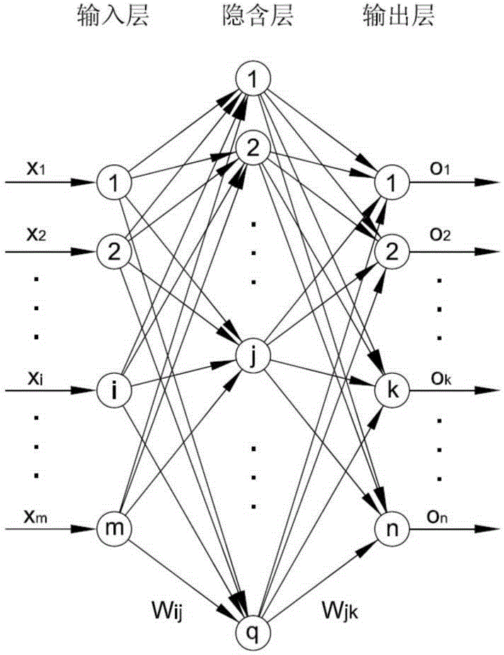 Auto-tuning PID generator control system based on artificial neural network