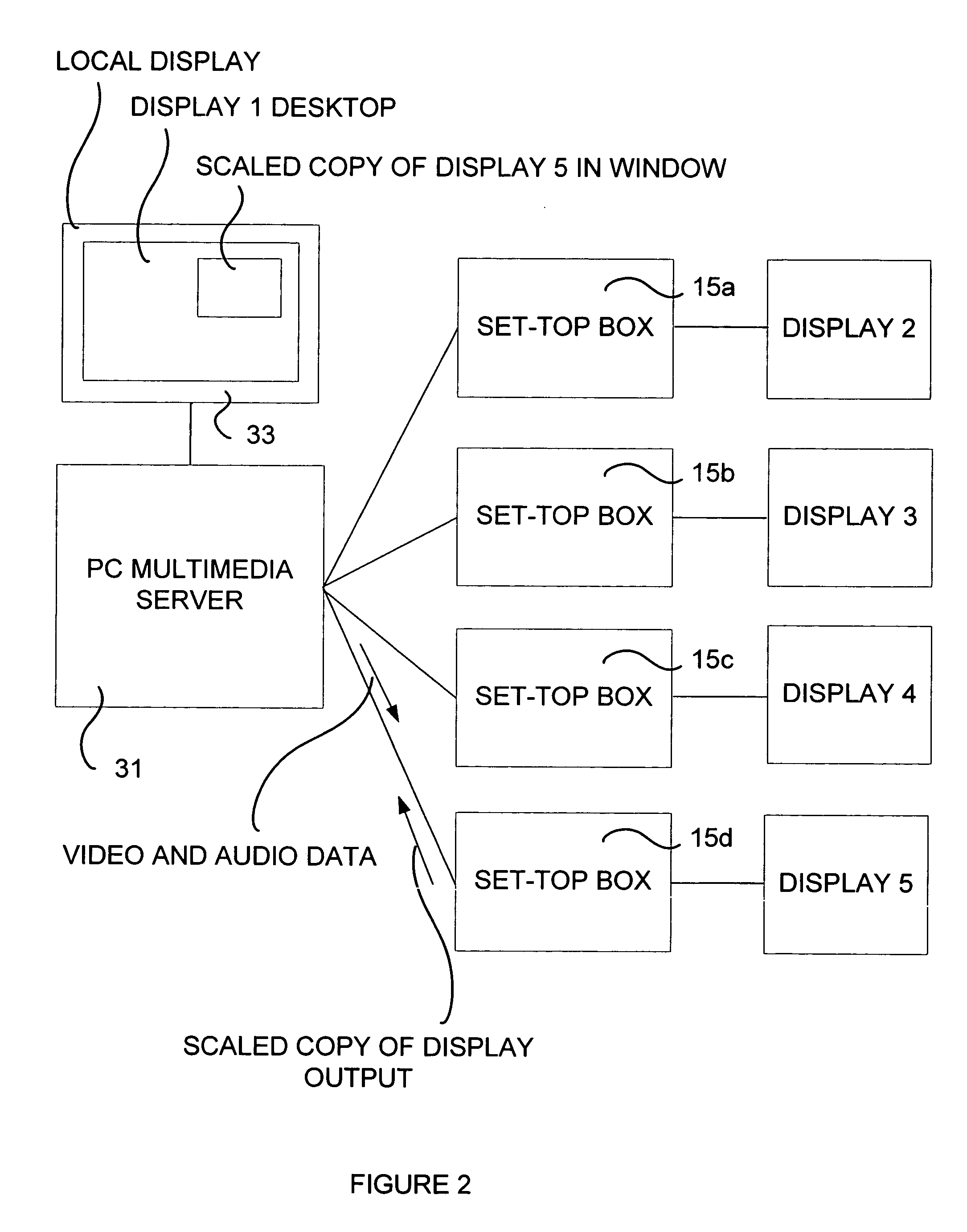 Set top box for PC/HDTV multimedia center