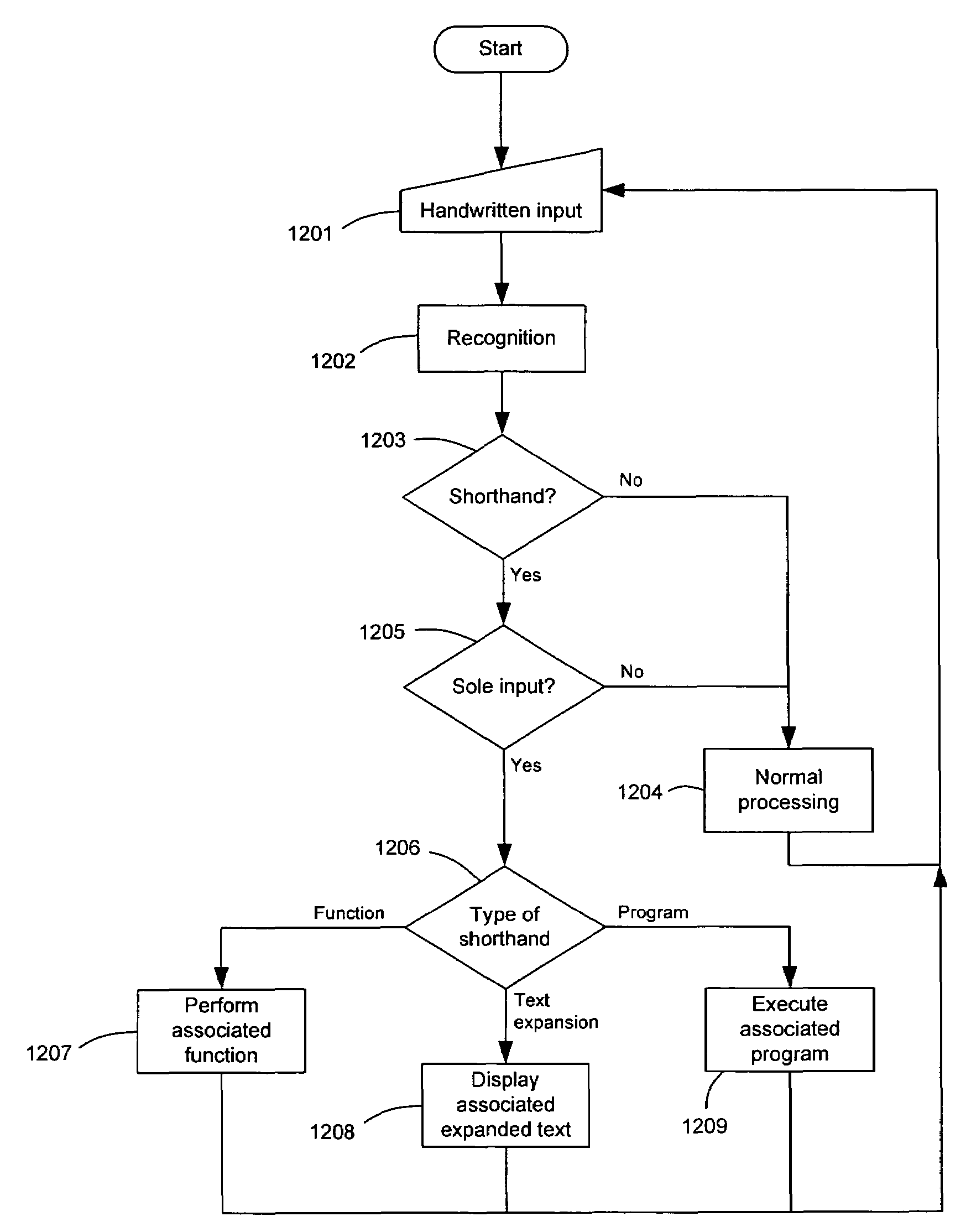 Implementing handwritten shorthand in a computer system