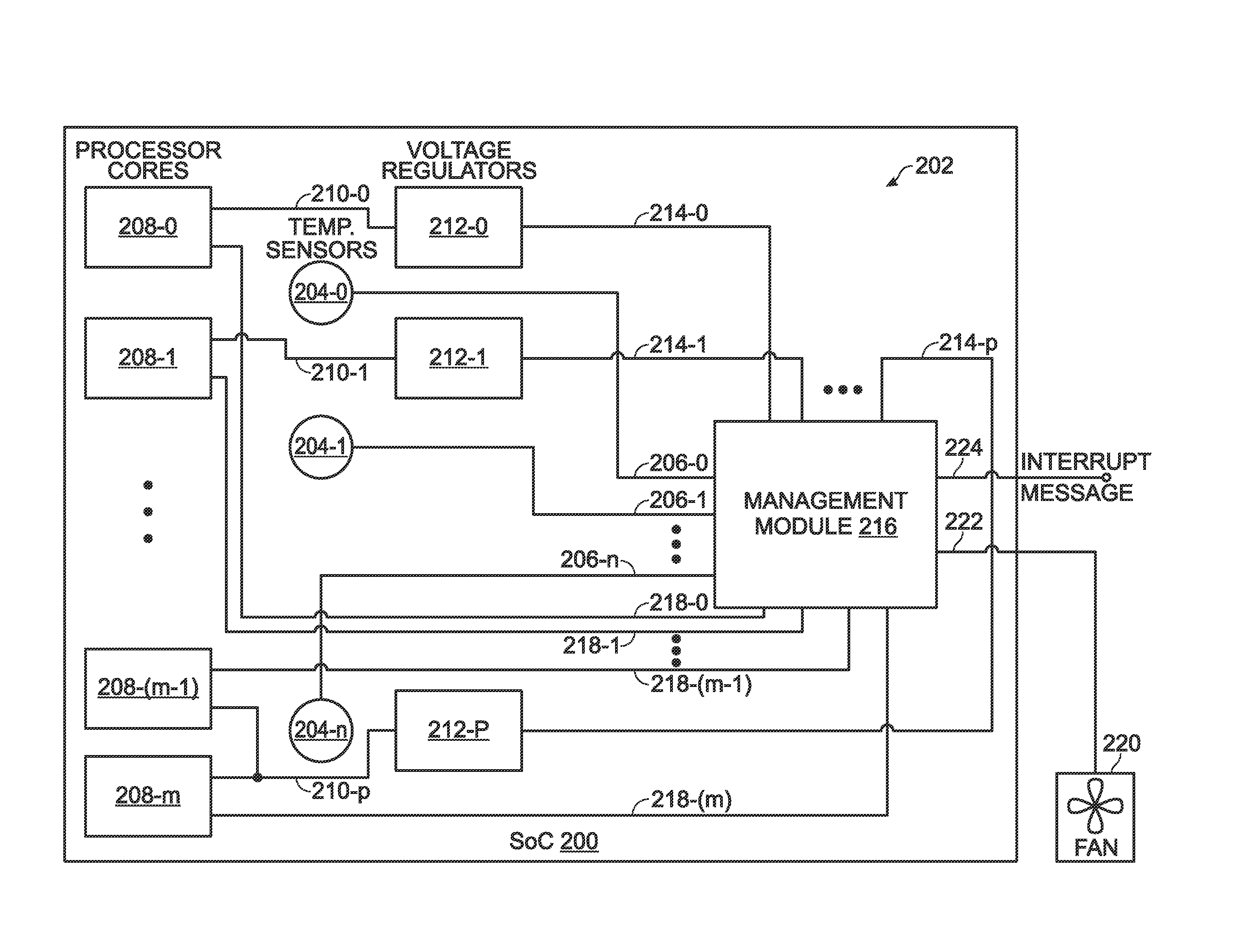 System-on-chip with management module for controlling processor core internal voltages