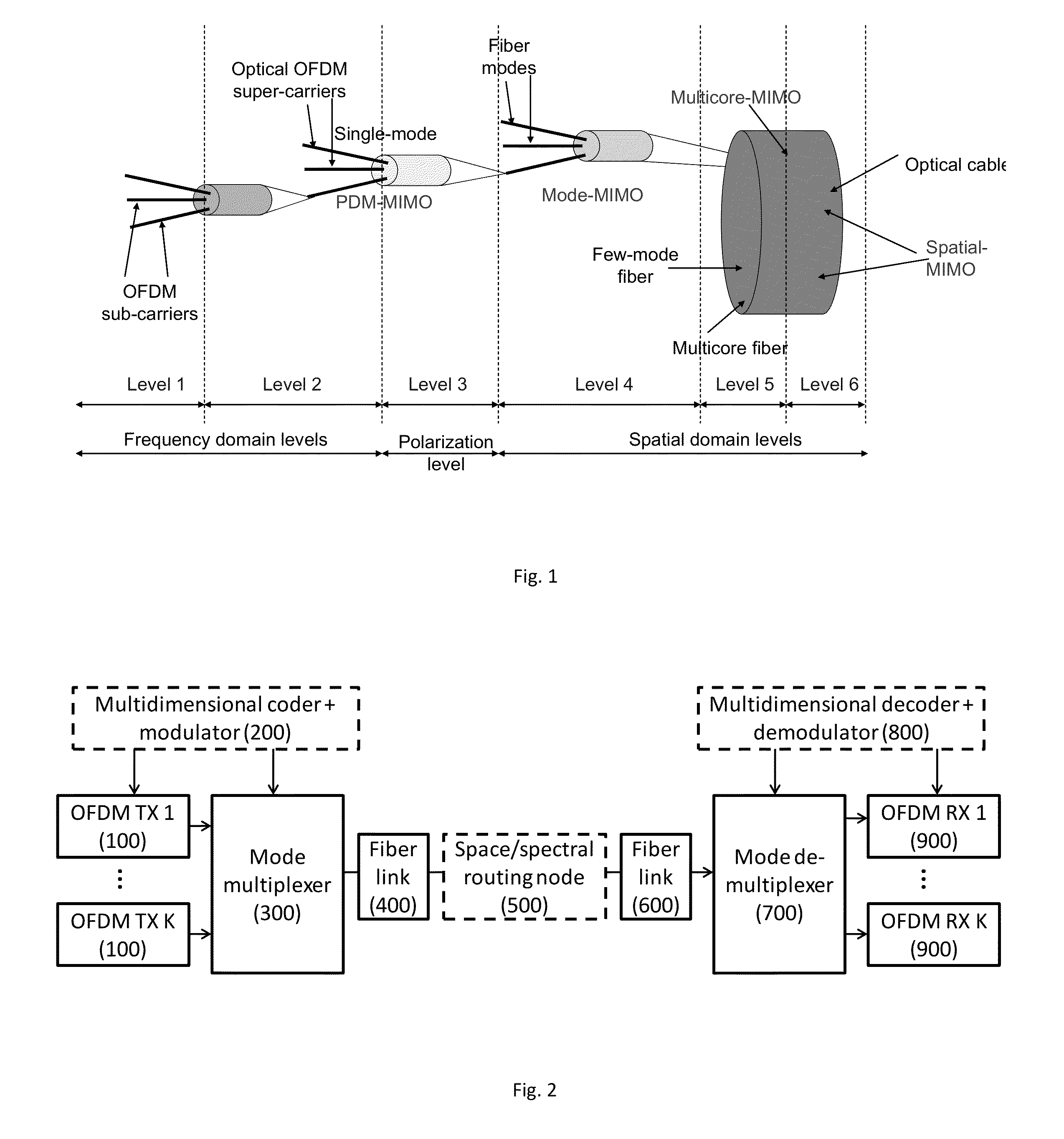 Dynamic Multidimensional Optical Networking Based on Spatial and Spectral Processing