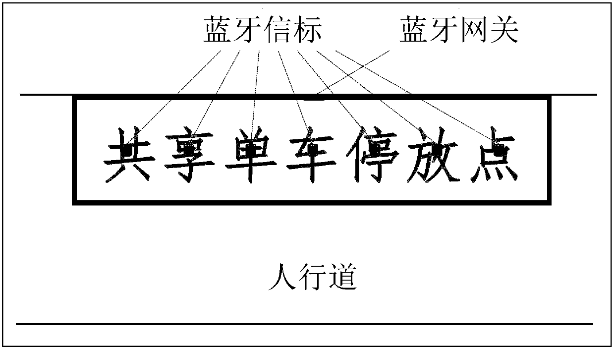 Shared bicycle parking management method and system