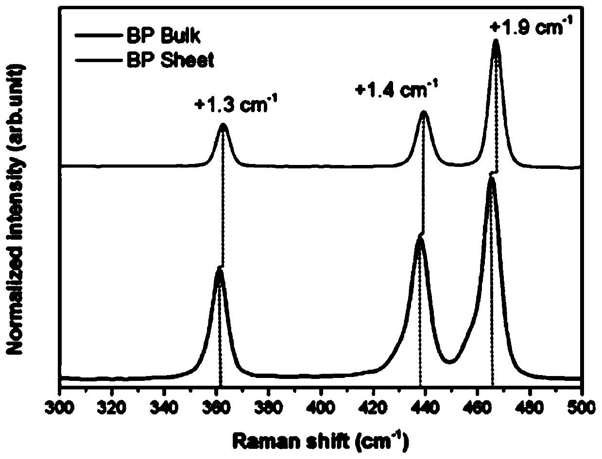 Preparation method of electrochemical immunosensor for detecting prostate specific antigen