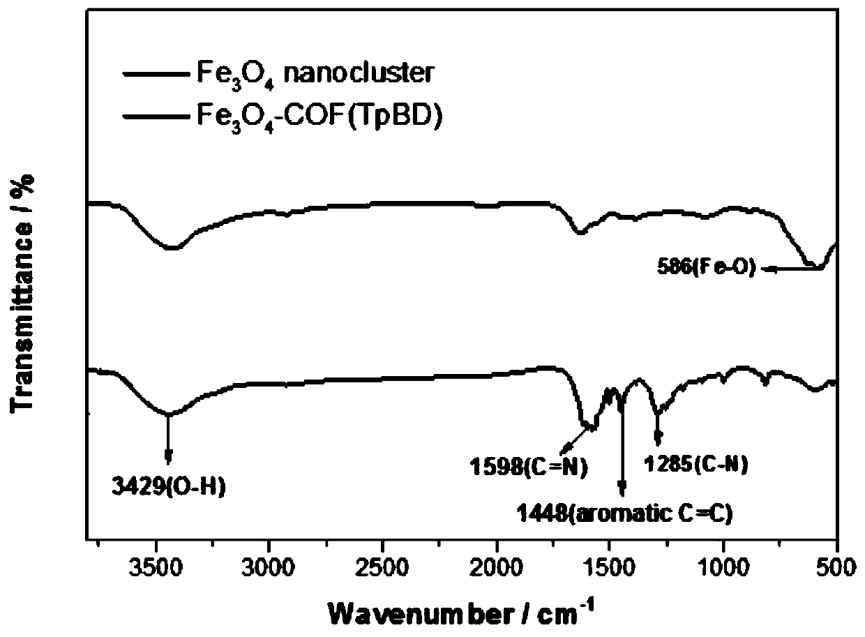 Preparation method of electrochemical immunosensor for detecting prostate specific antigen