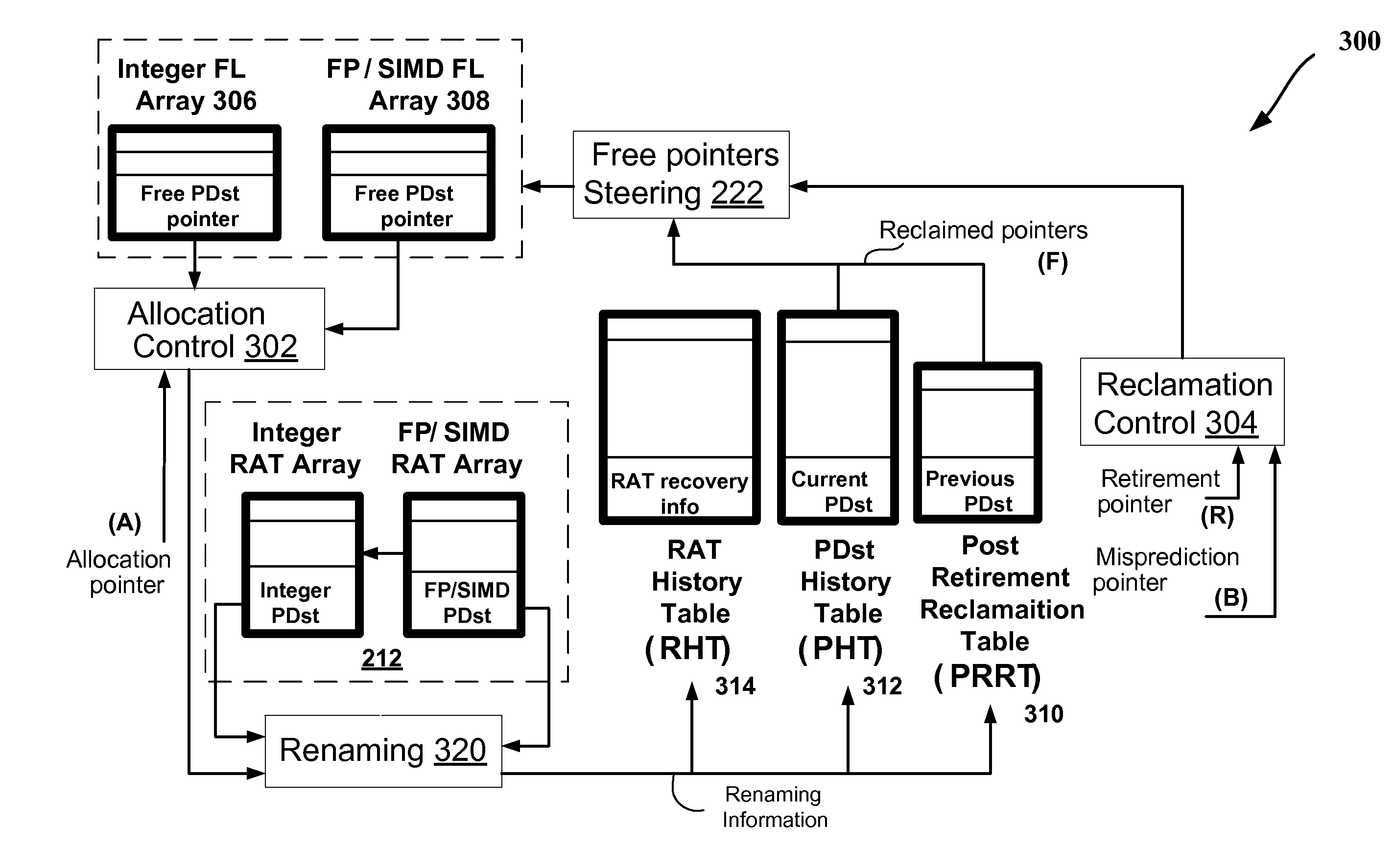 Mechanisms to handle free physical register identifiers for smt out-of-order processors