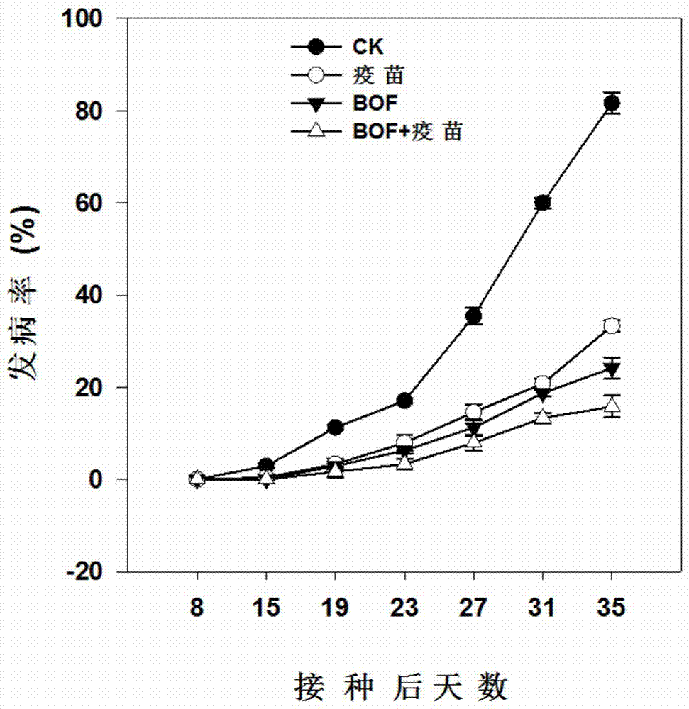 Method of three-dimensionally preventing and controlling tomato bacterial wilt