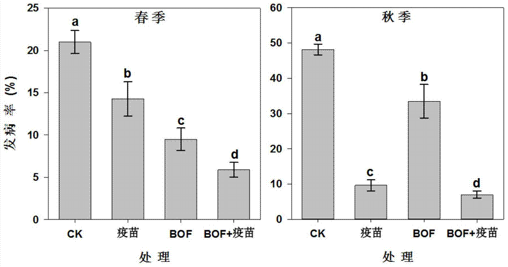 Method of three-dimensionally preventing and controlling tomato bacterial wilt