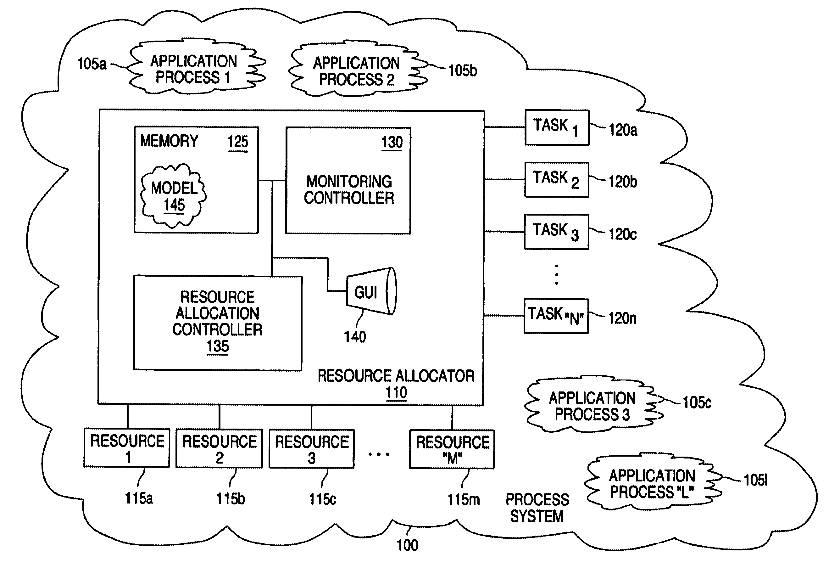 Graphical user interface for allocating multi-function resources in semiconductor wafer fabrication and method of operation