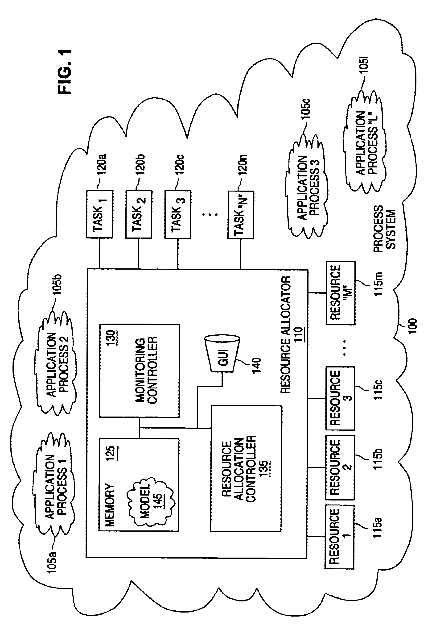 Graphical user interface for allocating multi-function resources in semiconductor wafer fabrication and method of operation