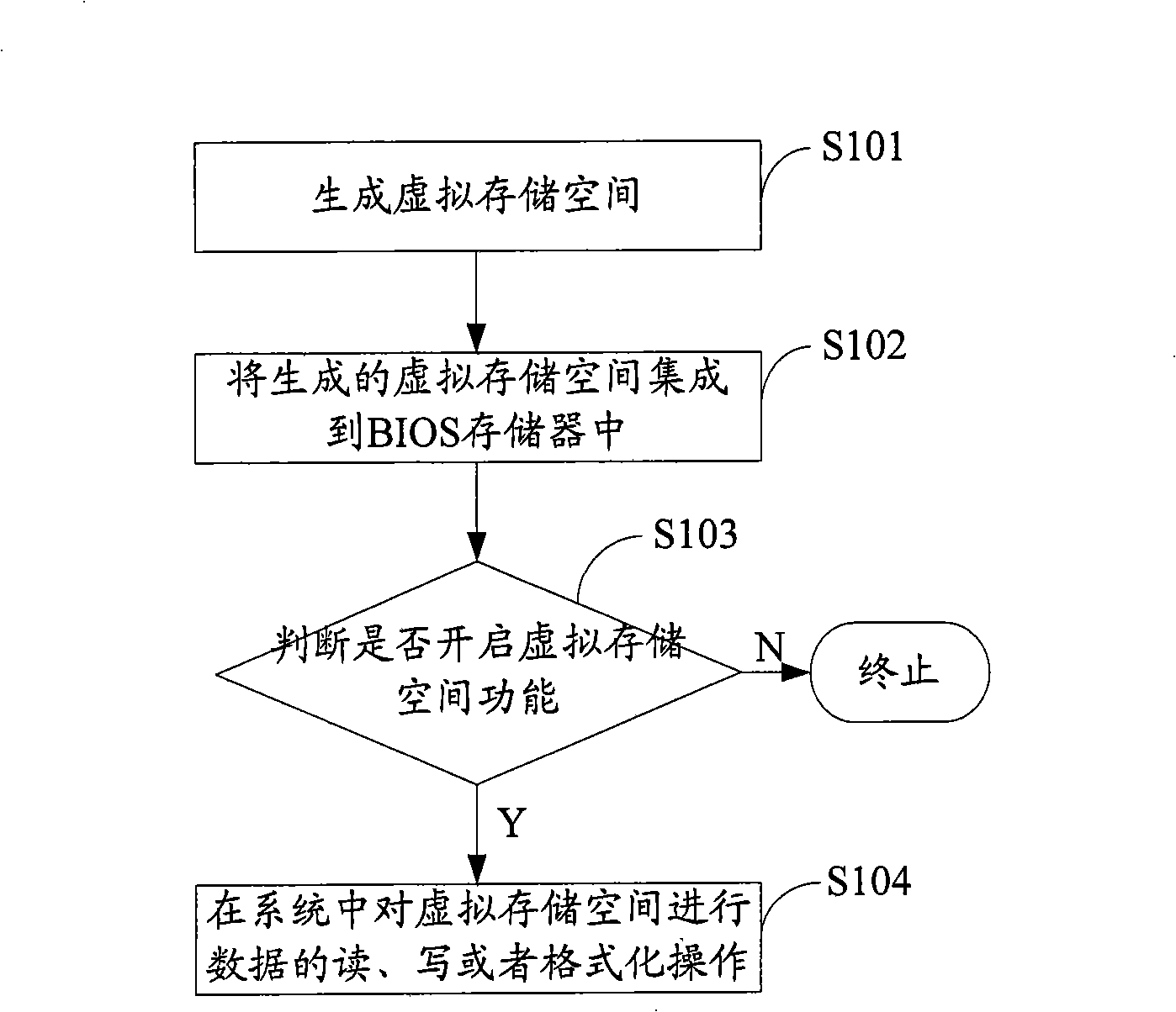 Computer memory apparatus configuration method and computer equipment