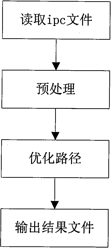 Optimization method of printed-circuit board test path