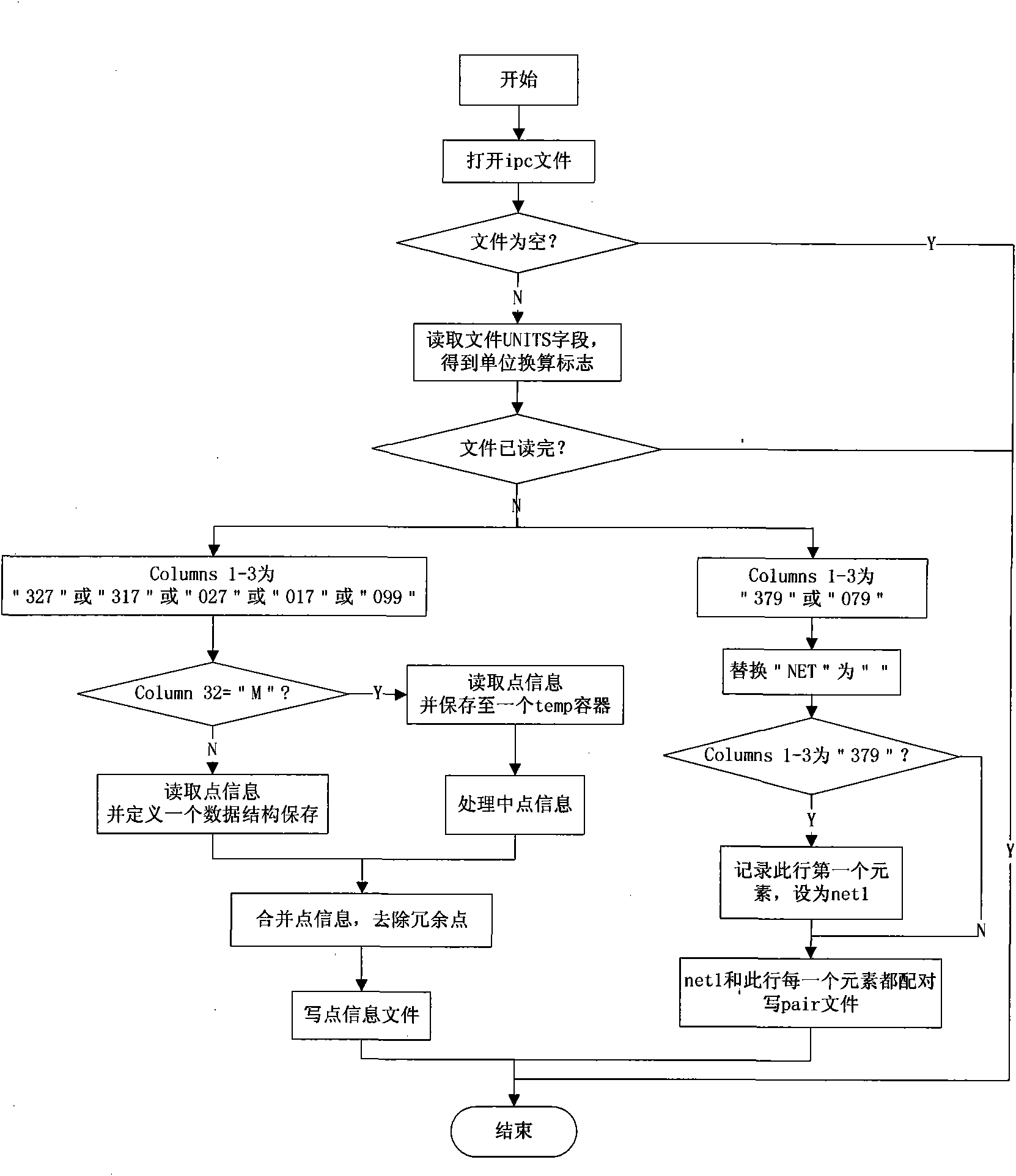 Optimization method of printed-circuit board test path