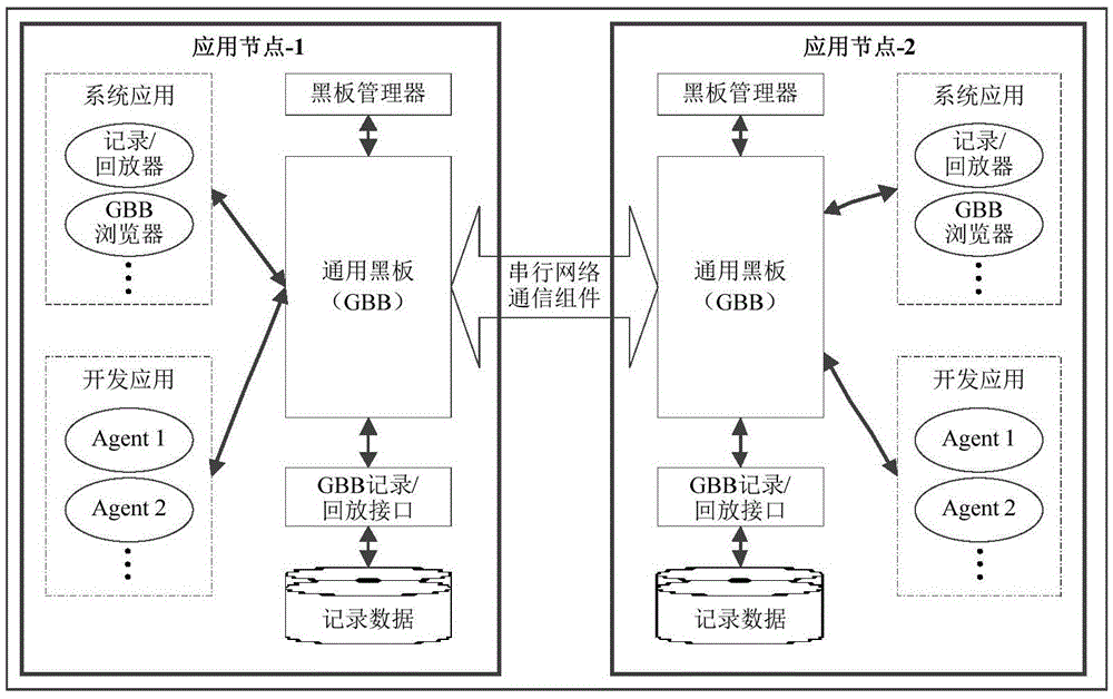 Distributed multi-agent system-based combat simulation engine