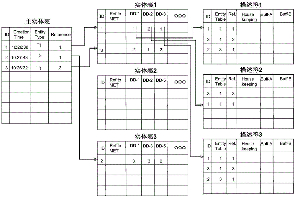 Distributed multi-agent system-based combat simulation engine