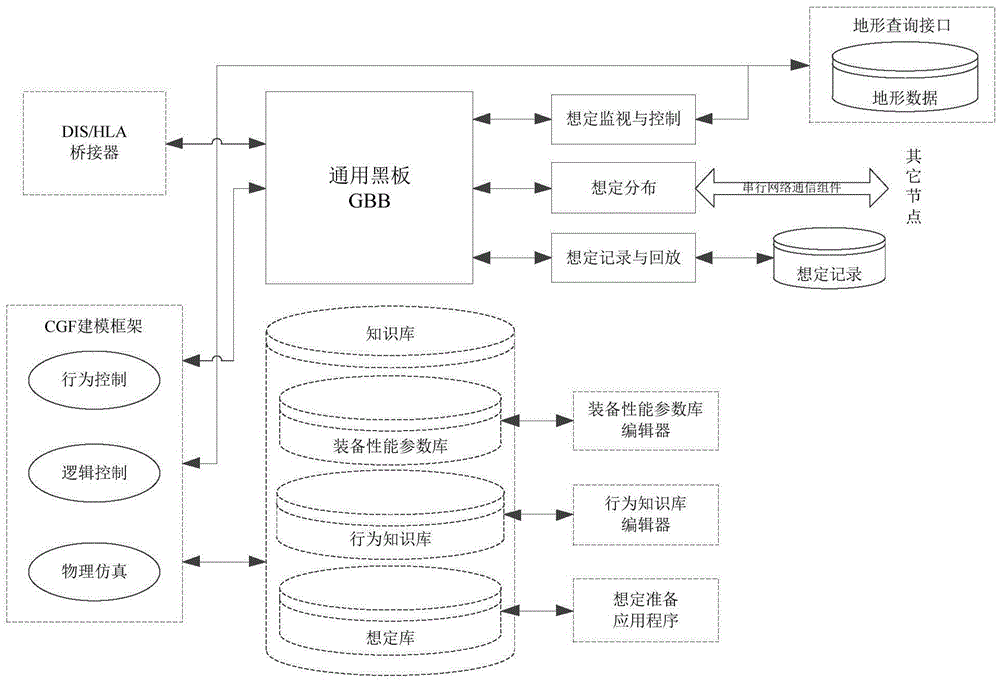 Distributed multi-agent system-based combat simulation engine