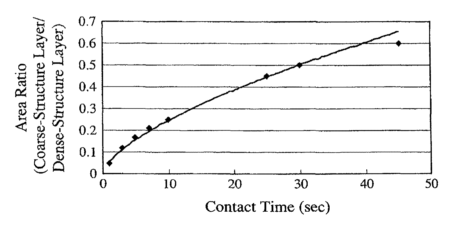 Microporous polyethylene membrane, its production method, and battery separator