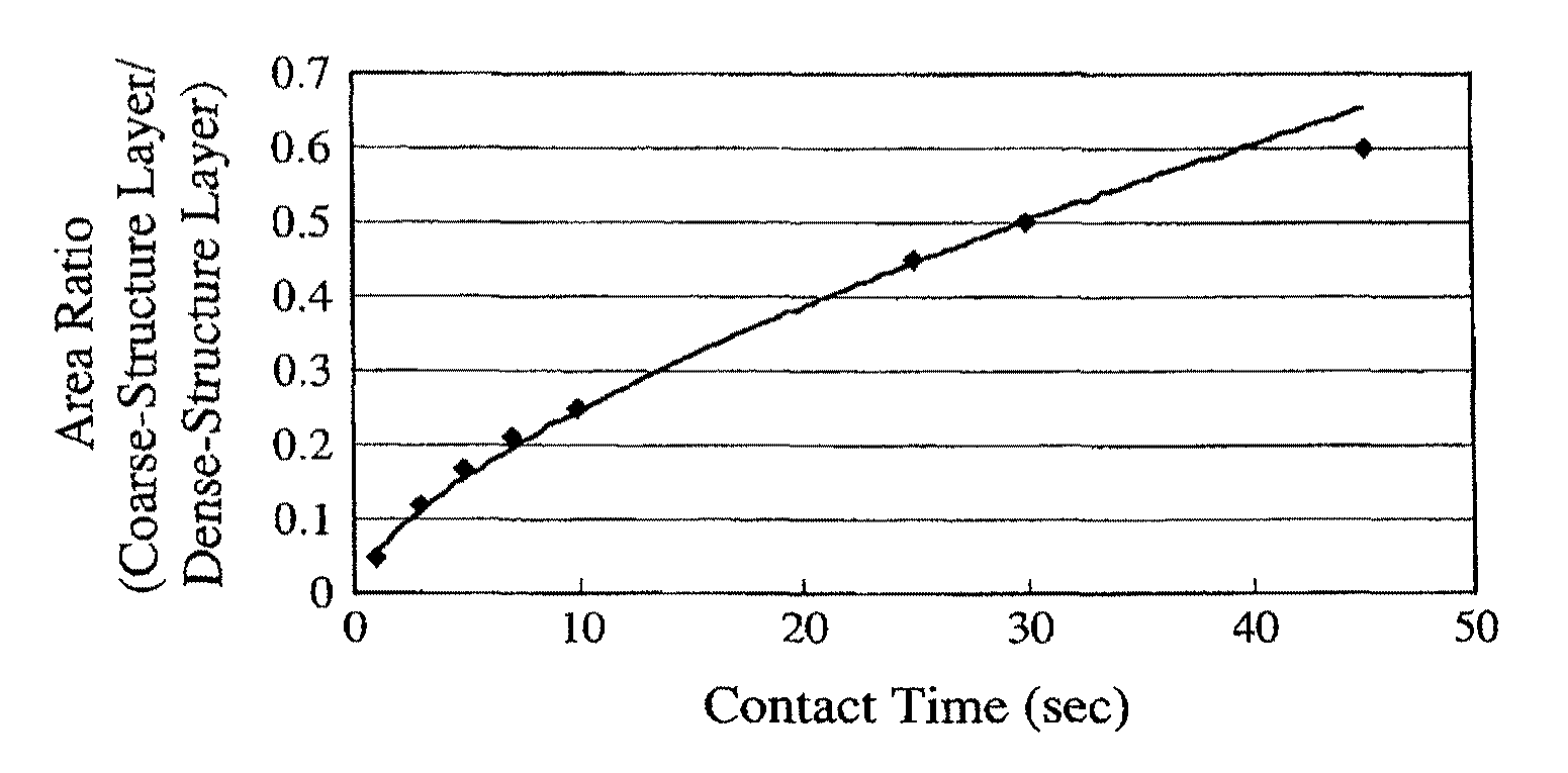 Microporous polyethylene membrane, its production method, and battery separator