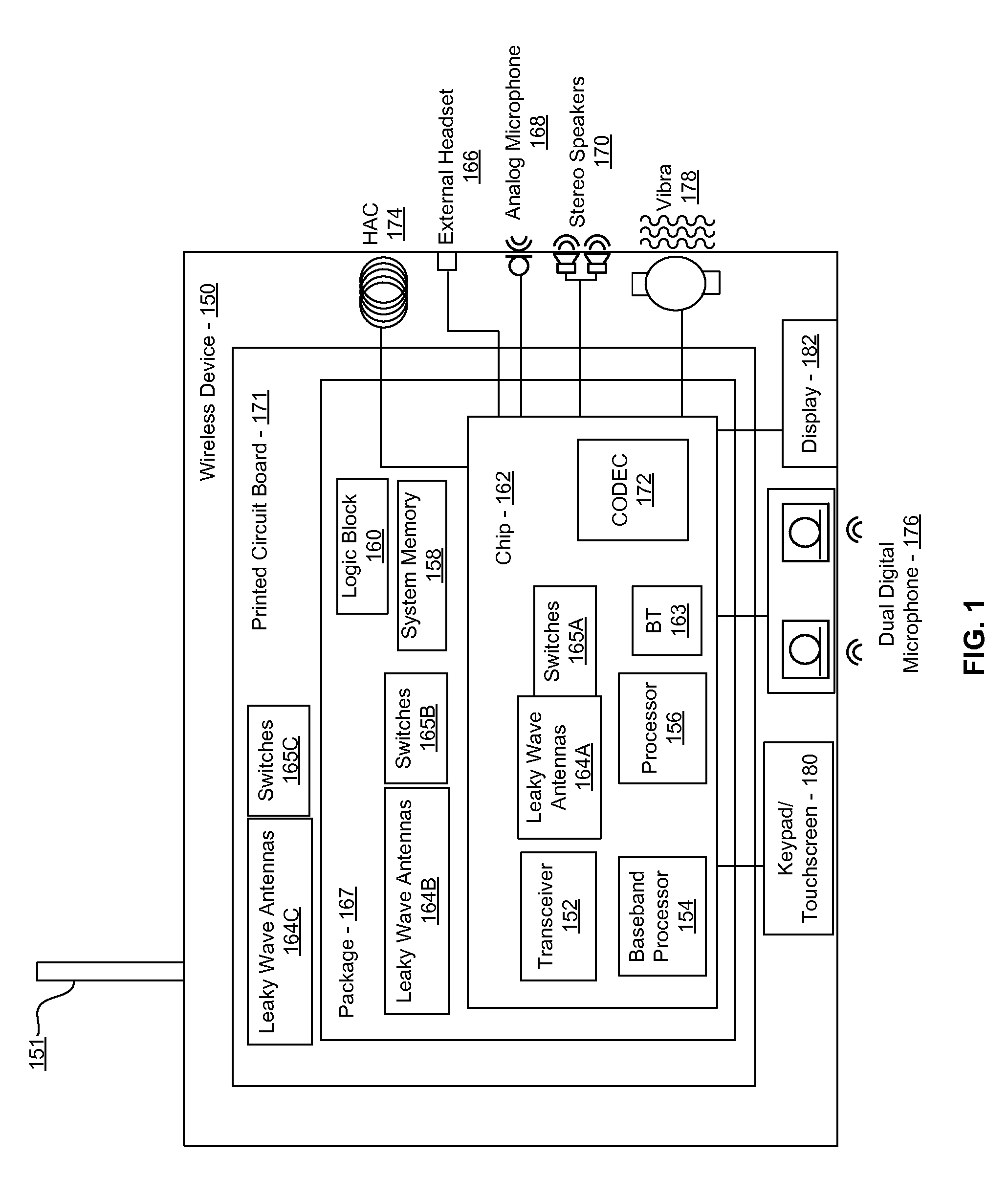 Method and system for wireless communication utilizing leaky wave antennas on a printed circuit board