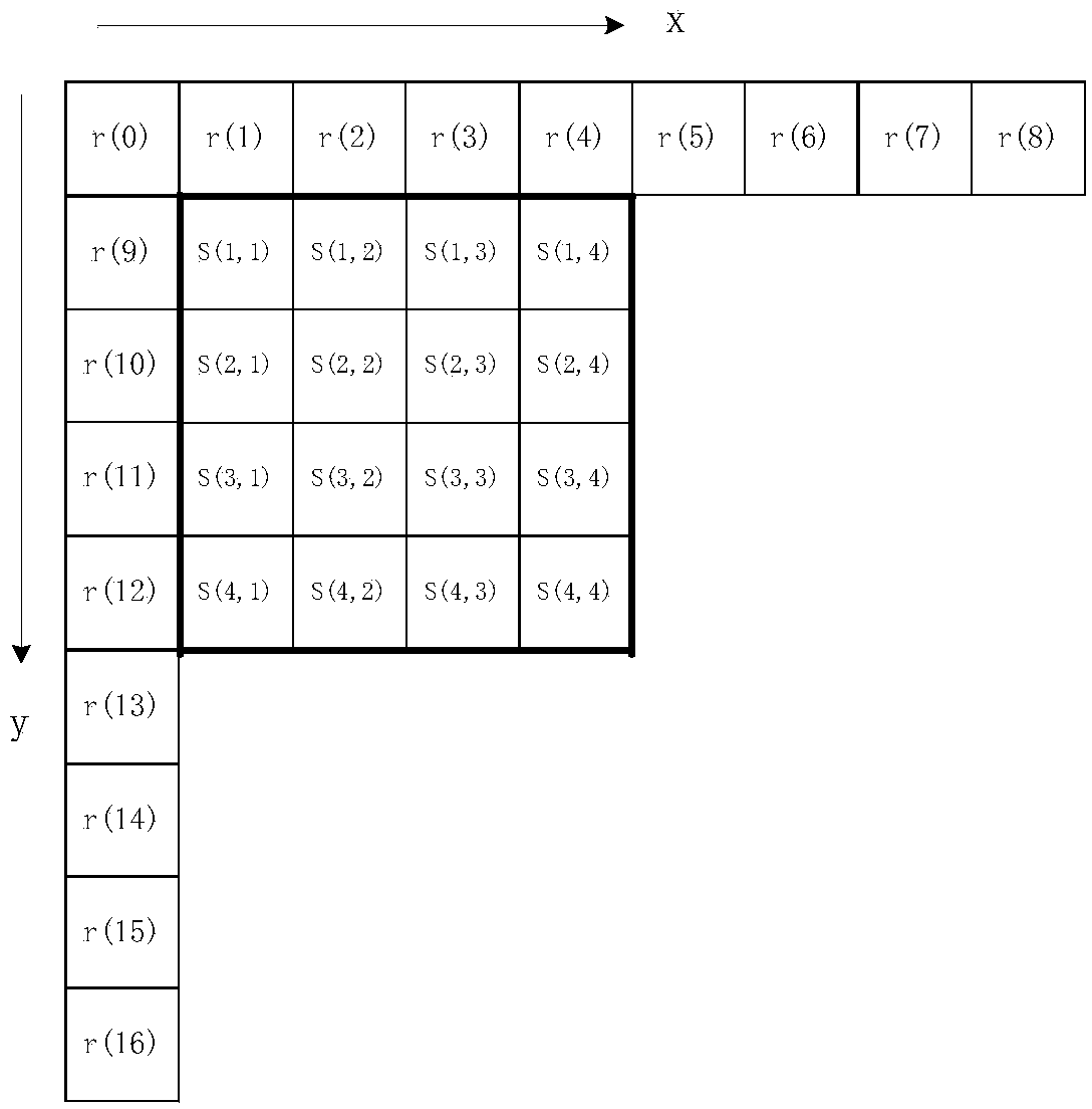 Intra-frame prediction method and device based on mathematical statistics and classification training in HEVC