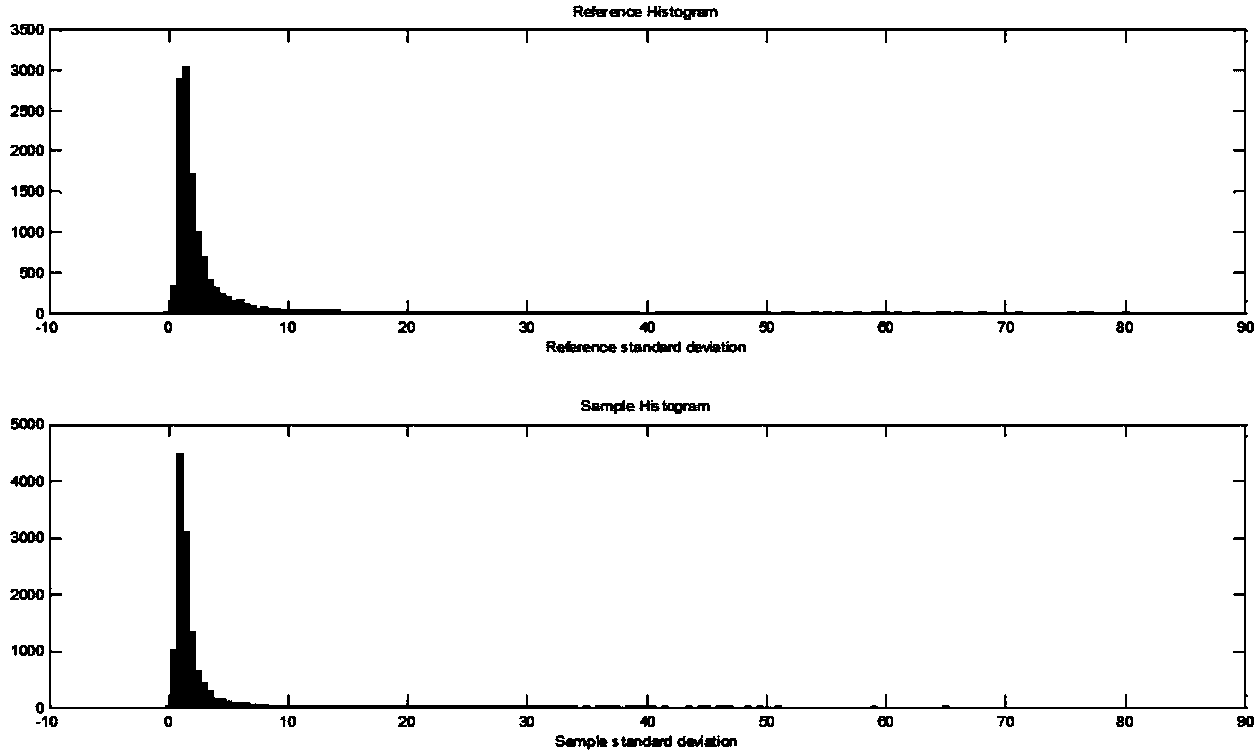 Intra-frame prediction method and device based on mathematical statistics and classification training in HEVC