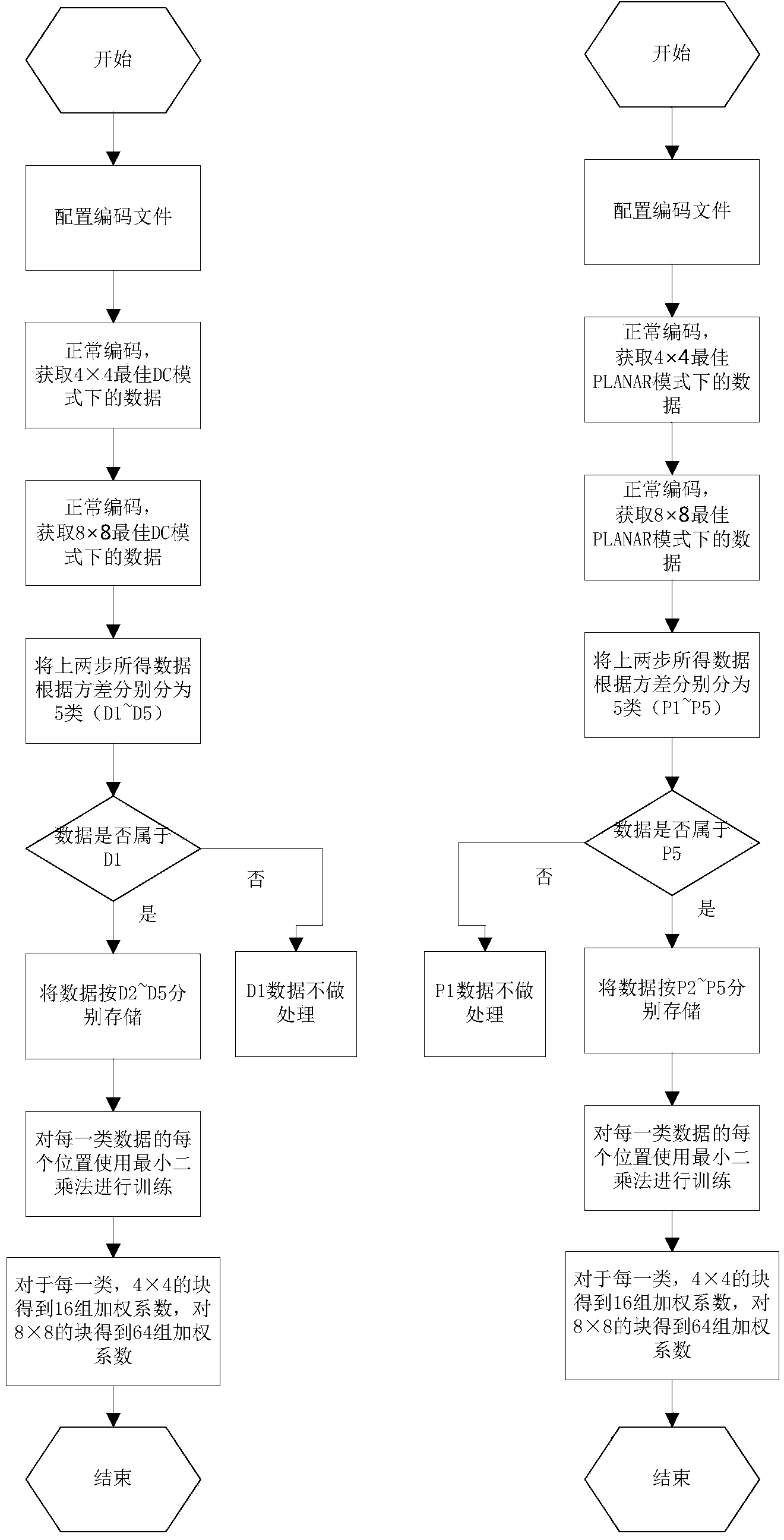 Intra-frame prediction method and device based on mathematical statistics and classification training in HEVC