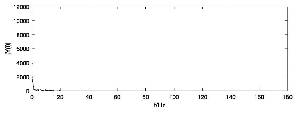 Electrocardiographic signal de-noising method based on adaptive threshold wavelet transform