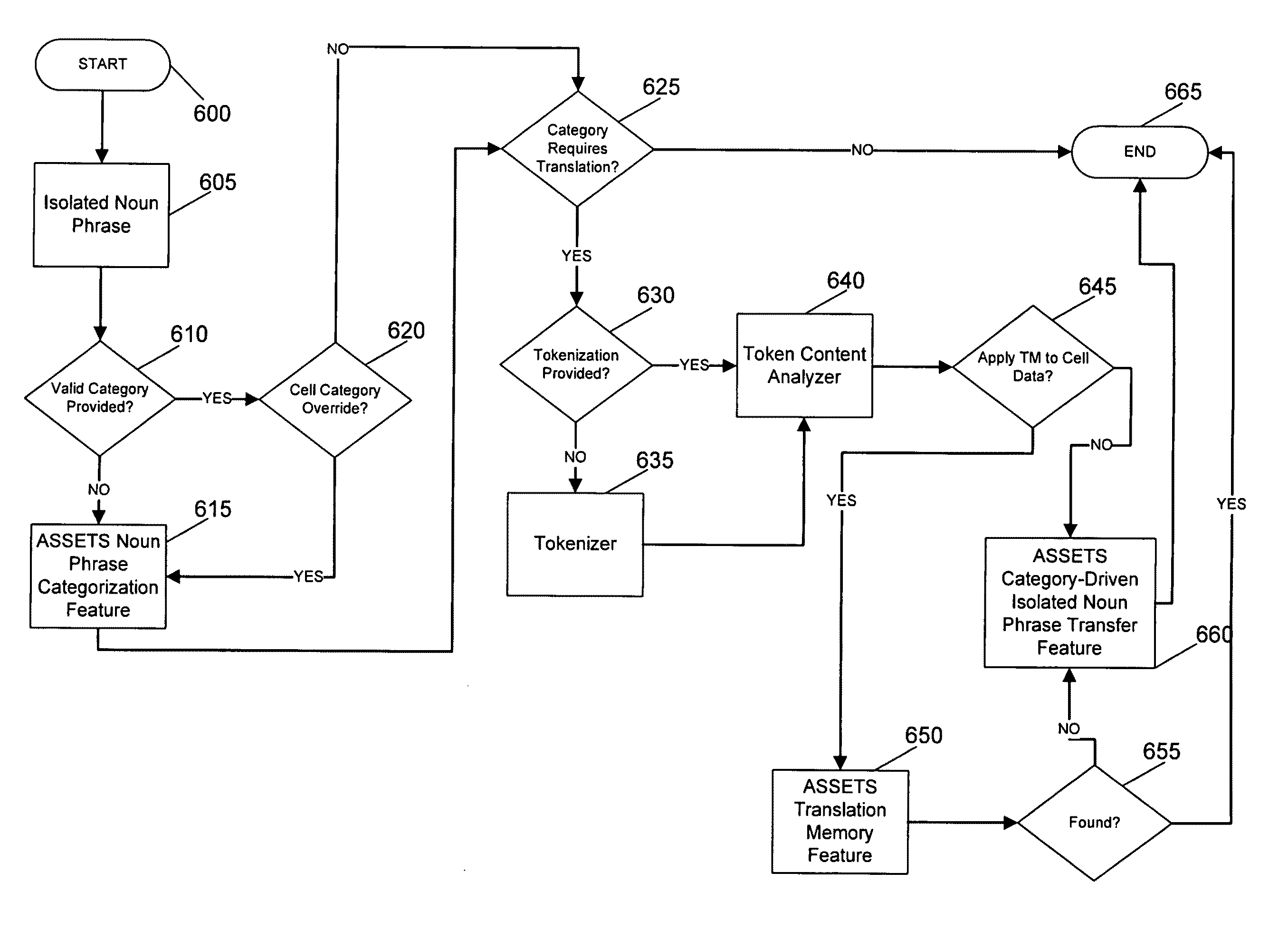 Structured data translation apparatus, system and method