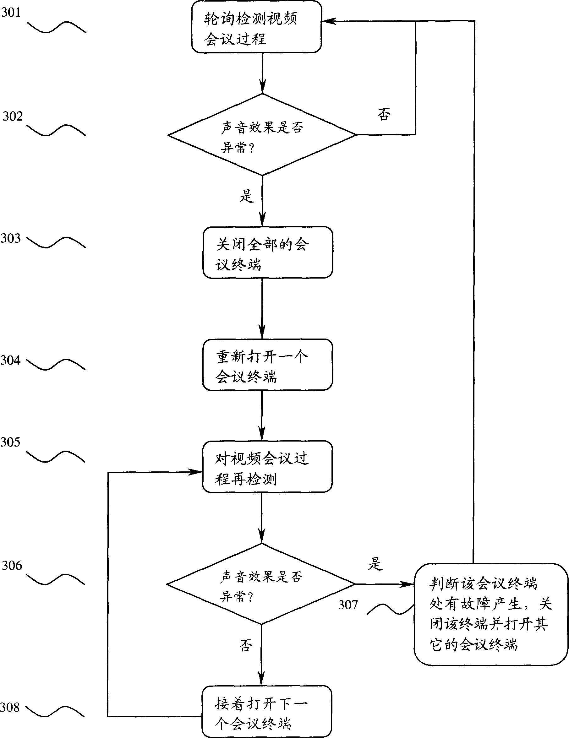 Videoconference audio frequency quality test method