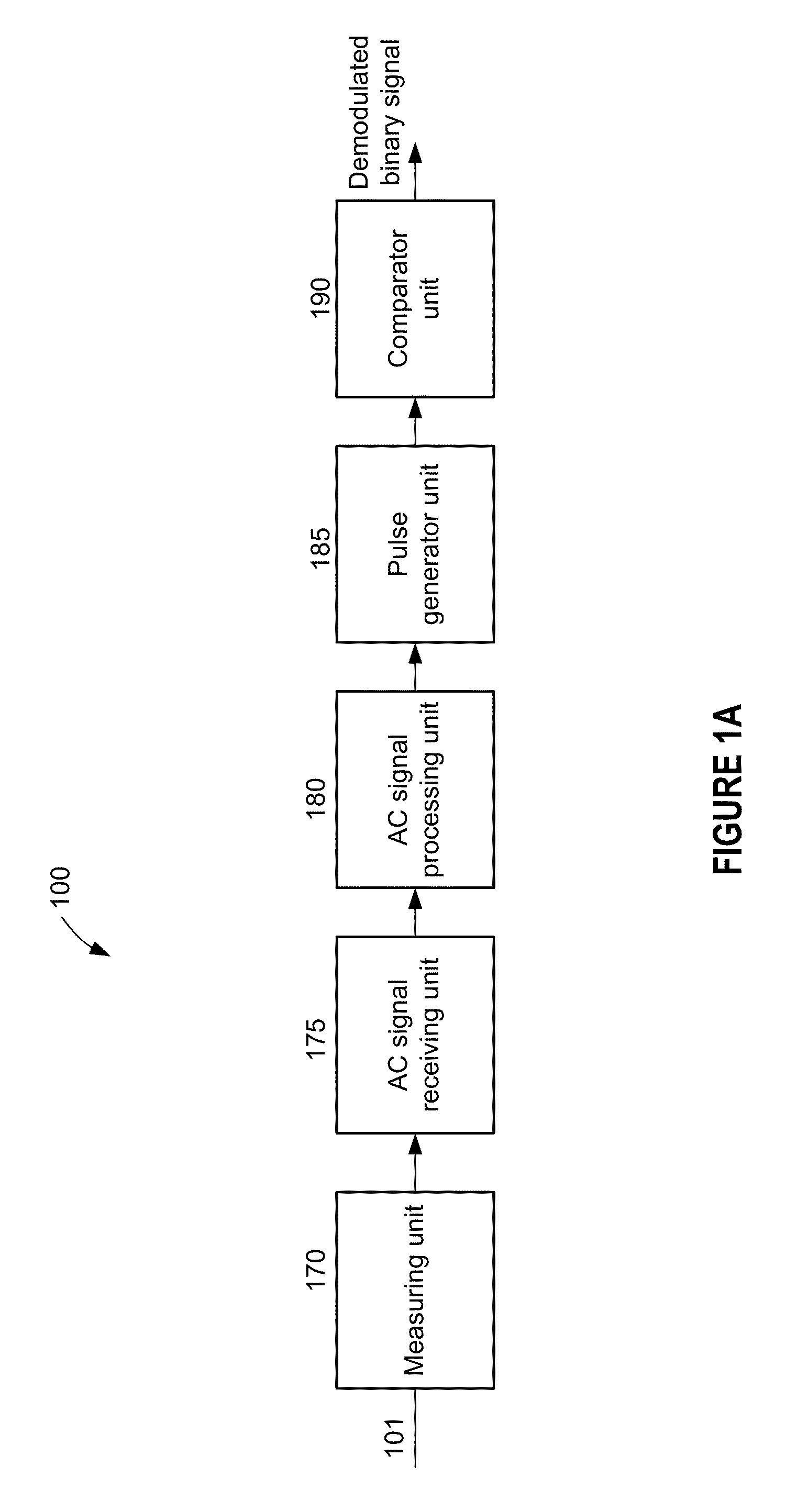 Amplitude shift keyed (ASK) demodulation pattern and use in radio frequency identification (RFID)