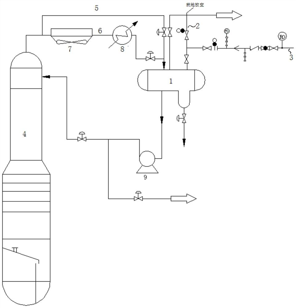 Rectifying tower top reflux temperature adjusting system and process