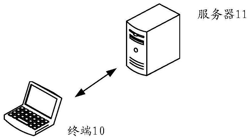 Target detection method and device, electronic equipment and storage medium