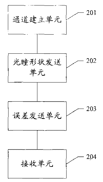 Method and device for analyzing complex pupil imaging of segmented primary mirror