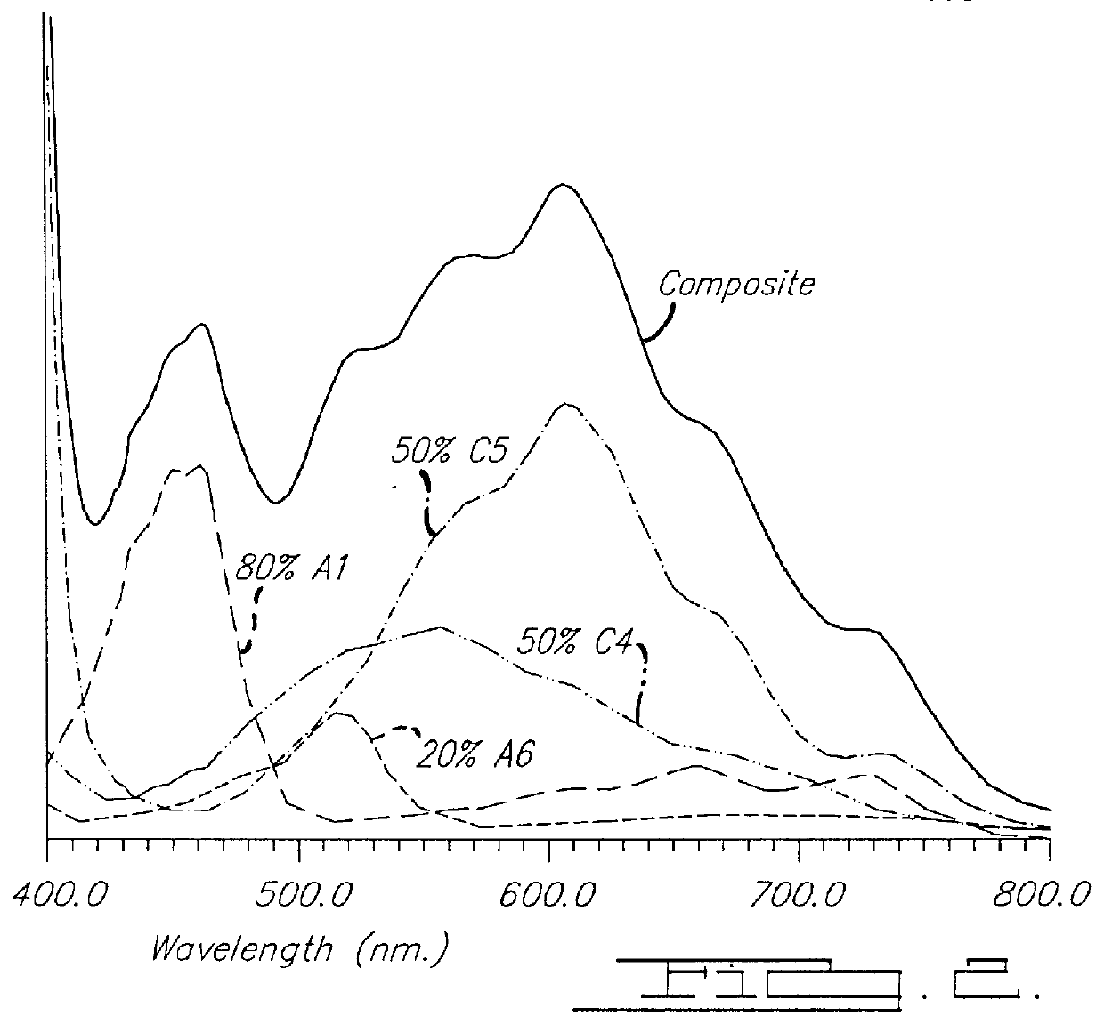 Electrochromic compounds