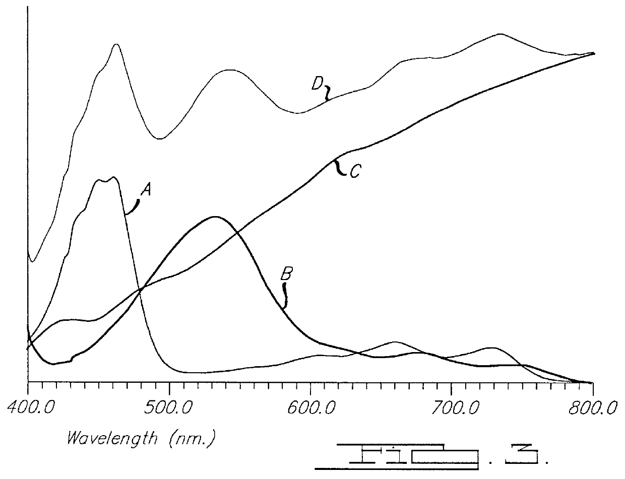 Electrochromic compounds