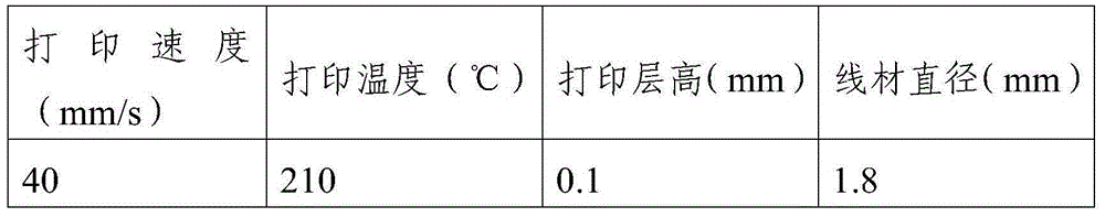 Polymeric material for 3D printing and preparation method of polymeric material