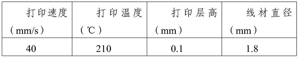 Polymeric material for 3D printing and preparation method of polymeric material