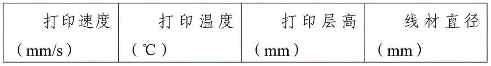 Polymeric material for 3D printing and preparation method of polymeric material