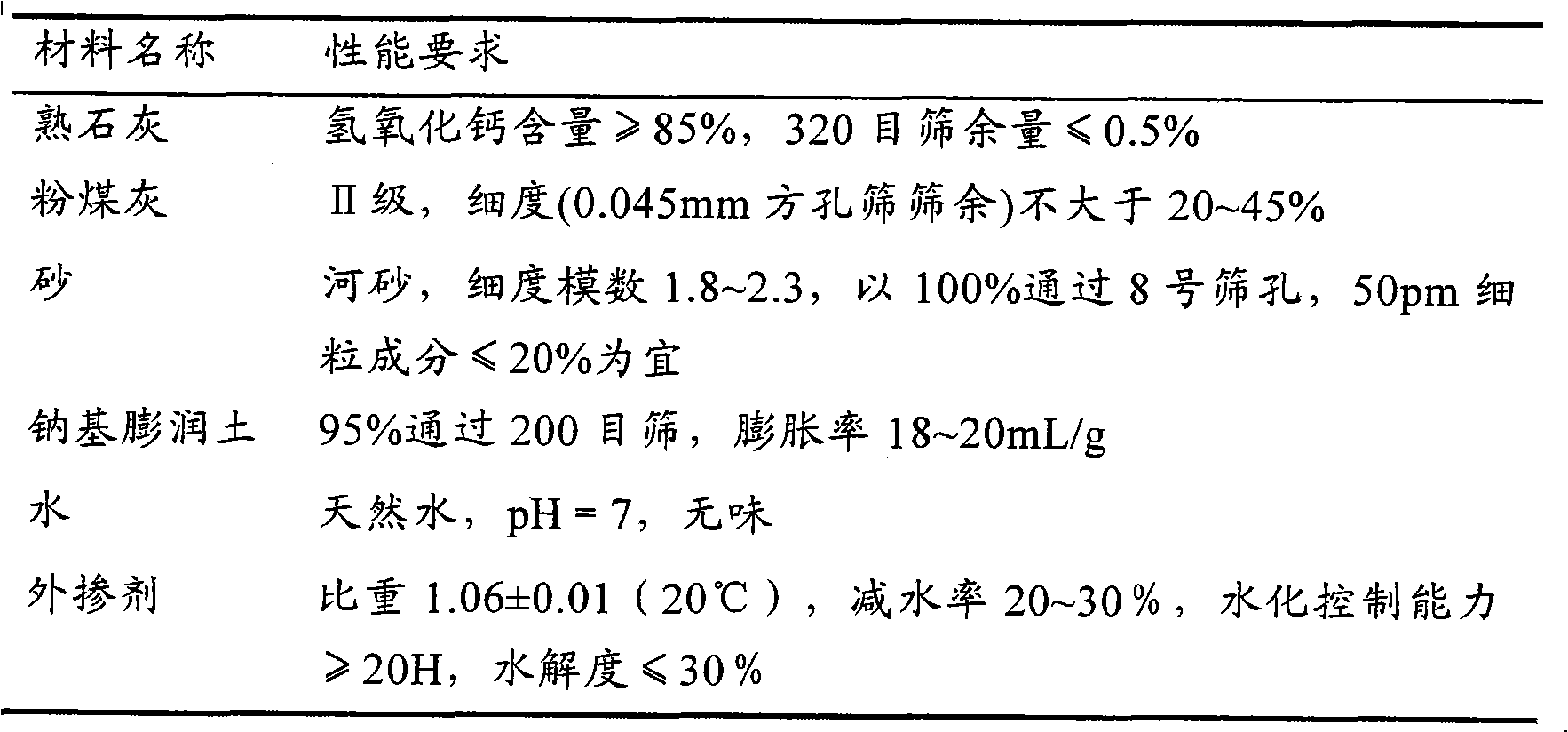 Shield synchronization slip casting construction technology