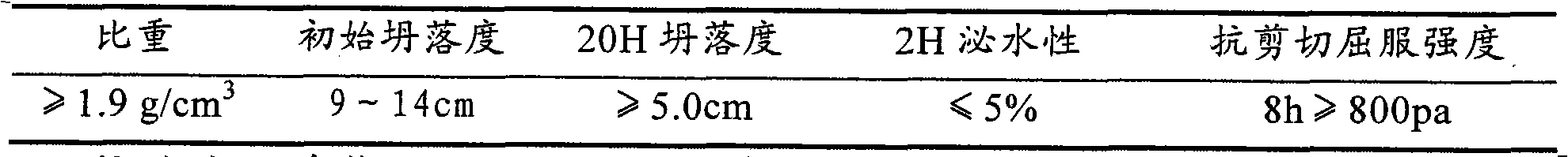 Shield synchronization slip casting construction technology