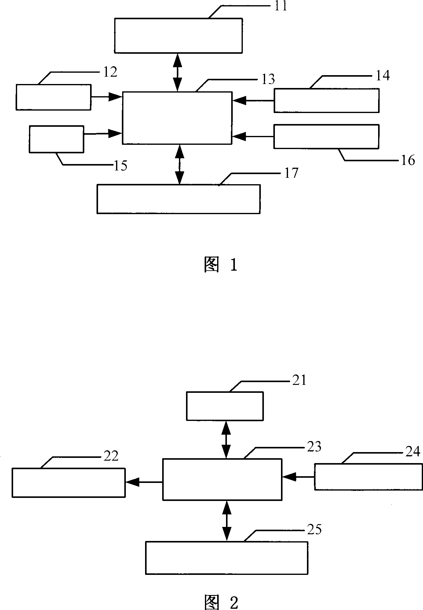 Wireless perception mouse control method