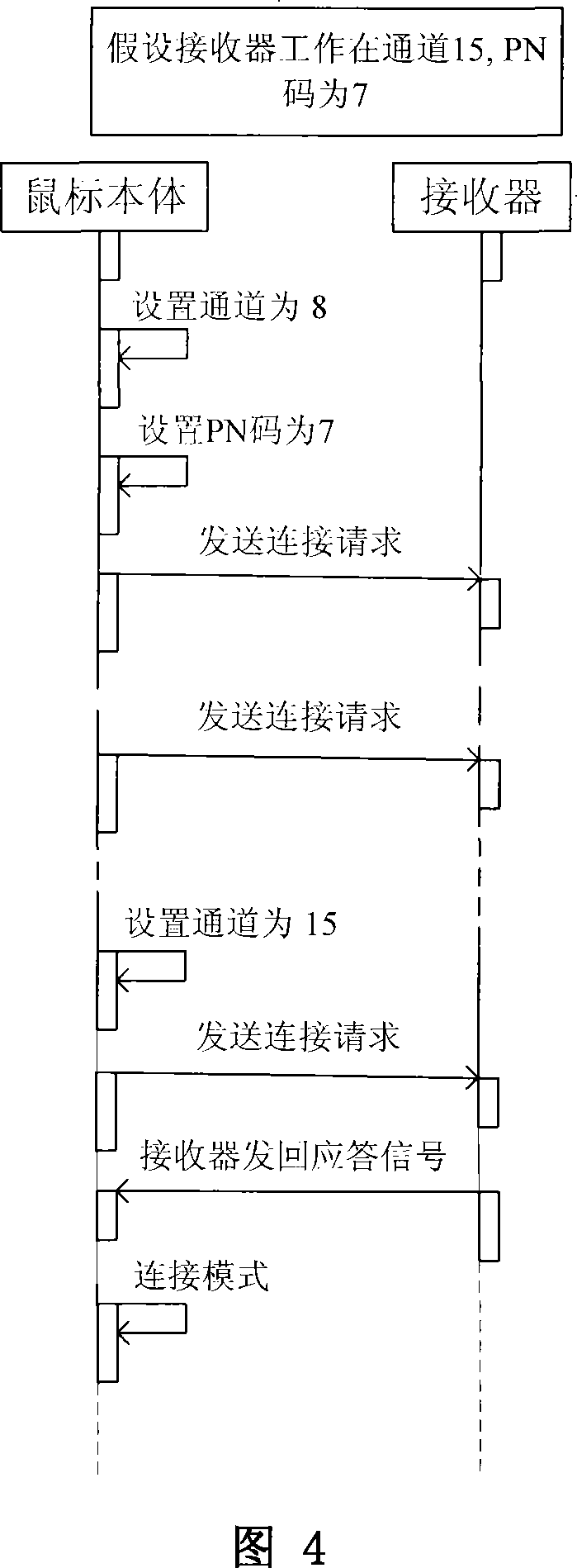 Wireless perception mouse control method